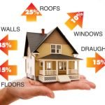 Percentages of Heat loss through the walls of a house